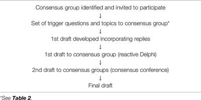<mark class="highlighted">Telepsychiatry</mark> During the COVID-19 Pandemic: Development of a Protocol for Telemental Health Care
